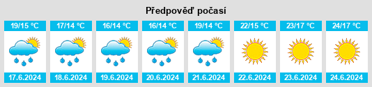 Výhled počasí pro místo Iglesia na Slunečno.cz