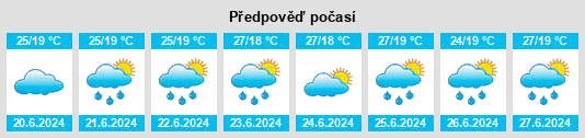 Výhled počasí pro místo Juban na Slunečno.cz