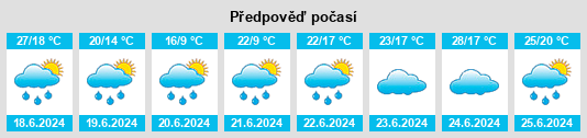 Výhled počasí pro místo Idiazabal na Slunečno.cz