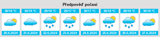 Výhled počasí pro místo Jihanah na Slunečno.cz