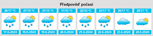 Výhled počasí pro místo Ibarra na Slunečno.cz