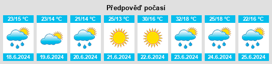Výhled počasí pro místo Húmera na Slunečno.cz