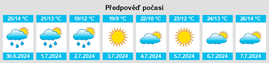 Výhled počasí pro místo Huélamo na Slunečno.cz
