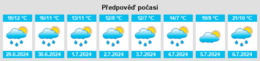 Výhled počasí pro místo Hoz de Jaca na Slunečno.cz