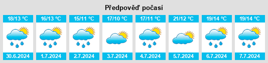 Výhled počasí pro místo Hozabejas na Slunečno.cz