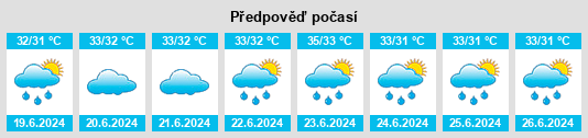 Výhled počasí pro místo Jaar na Slunečno.cz