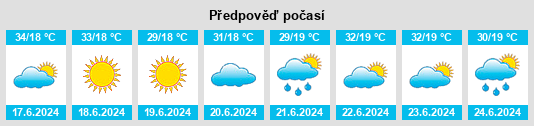 Výhled počasí pro místo Huth na Slunečno.cz