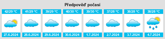 Výhled počasí pro místo As Salasil na Slunečno.cz