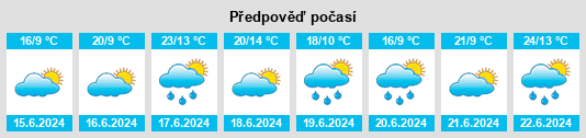 Výhled počasí pro místo Hijes na Slunečno.cz