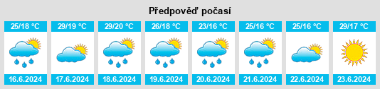 Výhled počasí pro místo Híjar na Slunečno.cz