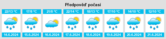 Výhled počasí pro místo Hervías na Slunečno.cz