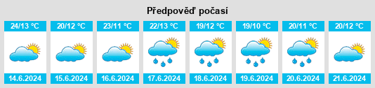 Výhled počasí pro místo Hervás na Slunečno.cz
