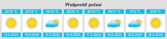 Výhled počasí pro místo Herreros de Suso na Slunečno.cz