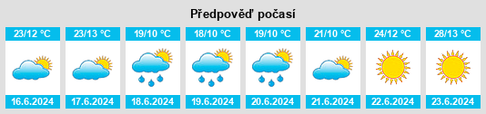 Výhled počasí pro místo Hernansancho na Slunečno.cz