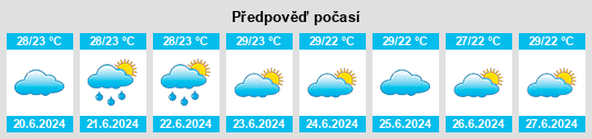 Výhled počasí pro místo Hayfan na Slunečno.cz