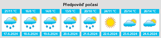 Výhled počasí pro místo Hermisende na Slunečno.cz