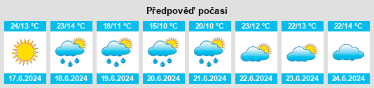 Výhled počasí pro místo Hérmedes de Cerrato na Slunečno.cz
