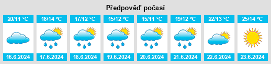 Výhled počasí pro místo Herías na Slunečno.cz
