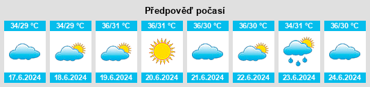 Výhled počasí pro místo Hawf na Slunečno.cz