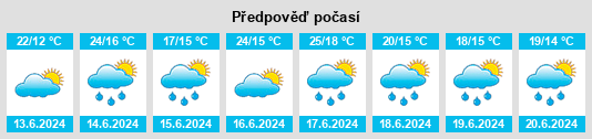 Výhled počasí pro místo Heras na Slunečno.cz