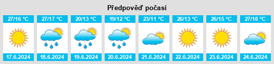 Výhled počasí pro místo Henche na Slunečno.cz