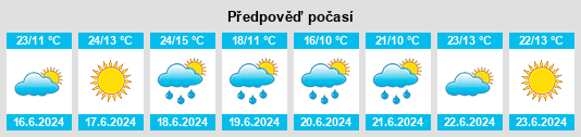 Výhled počasí pro místo Haza na Slunečno.cz