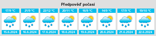 Výhled počasí pro místo Hacinas na Slunečno.cz