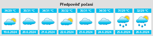 Výhled počasí pro místo Haswayn na Slunečno.cz