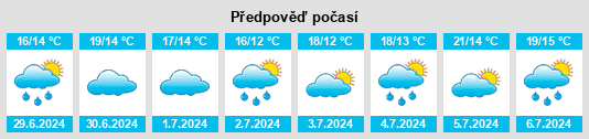 Výhled počasí pro místo Guzparras na Slunečno.cz