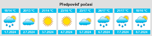 Výhled počasí pro místo Guitiriz na Slunečno.cz