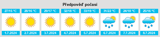 Výhled počasí pro místo Guijo de Coria na Slunečno.cz