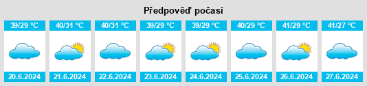 Výhled počasí pro místo Harad na Slunečno.cz
