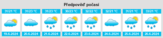 Výhled počasí pro místo Hammam Ali na Slunečno.cz