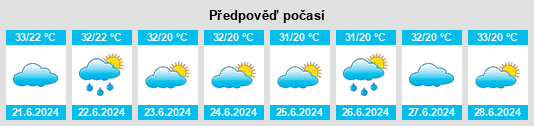 Výhled počasí pro místo Ḩajjah na Slunečno.cz