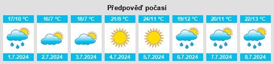 Výhled počasí pro místo Griegos na Slunečno.cz