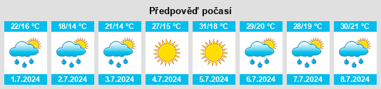 Výhled počasí pro místo Grañén na Slunečno.cz