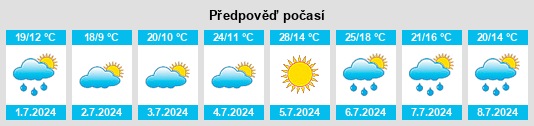Výhled počasí pro místo Grajera na Slunečno.cz