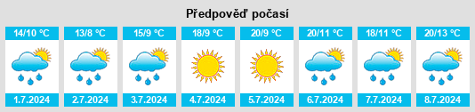 Výhled počasí pro místo Gósol na Slunečno.cz