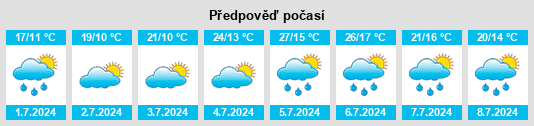 Výhled počasí pro místo Gordaliza del Pino na Slunečno.cz