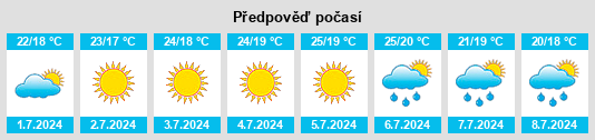 Výhled počasí pro místo Gondomar na Slunečno.cz