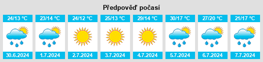 Výhled počasí pro místo Golpejas na Slunečno.cz