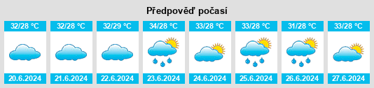 Výhled počasí pro místo Al Habilayn na Slunečno.cz