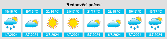 Výhled počasí pro místo Golmar na Slunečno.cz