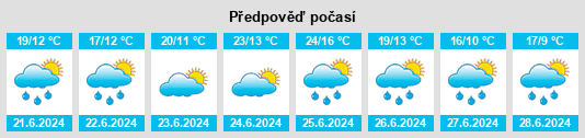 Výhled počasí pro místo Xinzo de Limia na Slunečno.cz