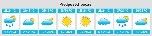Výhled počasí pro místo Ginestar na Slunečno.cz