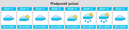 Výhled počasí pro místo Habban na Slunečno.cz