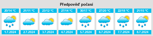 Výhled počasí pro místo Geria na Slunečno.cz