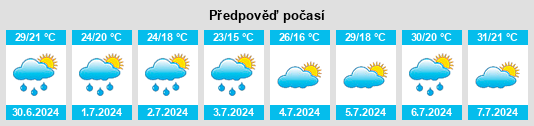 Výhled počasí pro místo Gelsa na Slunečno.cz