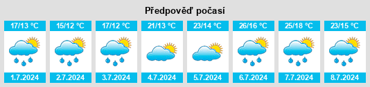 Výhled počasí pro místo Gaztelu na Slunečno.cz