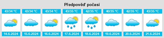 Výhled počasí pro místo Dhubab na Slunečno.cz